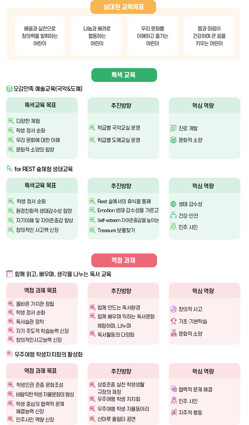 교육목표 이미지